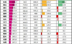 广东省直收入（广东省直待遇超过广州市直）