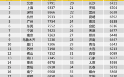 在合肥月收入4000（合肥一个月4000怎么样）