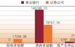 外资投资银行收入（外资银行投行业务）