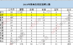 都匀公务员收入（都匀公务员收入如何）