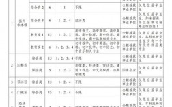 扬州邮政职工收入（扬州邮政职工收入多少）