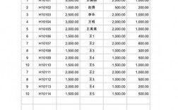 含质保金收入入账（质保金计入应收账款）