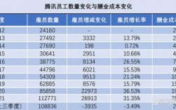 腾讯数据岗收入（腾讯数据分析岗薪酬）