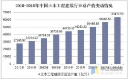 土木工程年收入（土木工程收入多少）