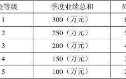 评估公司业务员收入（评估公司业务员收入多少）