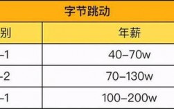 腾讯员工年收入（腾讯员工收入工资表）