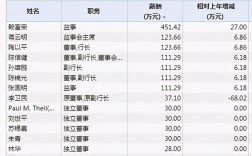 兴业银行收入待遇如何（兴业银行收入待遇如何样）