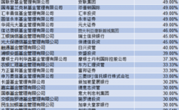 上海信托员工收入（上海信托员工收入高吗）