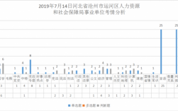 沧州事业编收入（沧州事业编收入高吗）