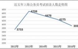 上海市公务员收入（上海市公务员收入怎么样）