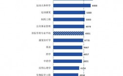 影像医学收入待遇如何（影像医学专业工资水平）