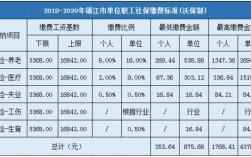 镇江工资收入（镇江工资收入与社保比例）