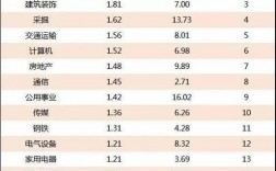 金融专业收入排名（金融专业排行榜）