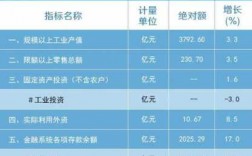 泉州晋江主要收入（晋江每月收入）