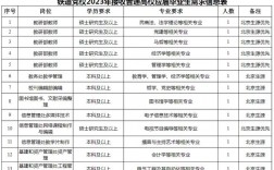 铁道部党校收入（铁道部党校2020年招聘）