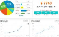 后期制作收入（后期制作工作怎么样）