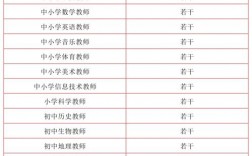 长沙理工教师收入（长沙理工招聘教师 2020）