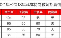 武威教师年收入（武威教师工资）