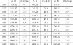 财政收入习题（财政收入相关理论）