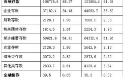 是什么收入融资比（融资收入比计算公式）