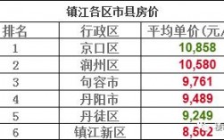 润州人均收入2016（润州区财政收入2019年）