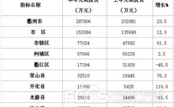 2013衢州财政收入（衢州市各县财政收入排名是多少）