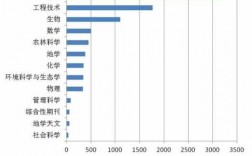 中科院各所收入（中科院 收入）