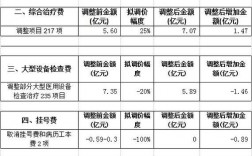 医院放射收入（医院放射收入怎么计算）