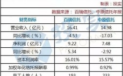 中原信托职工收入（中原信托职工收入多少）