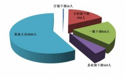 镇干部收入怎样（乡镇干部收入一般高于县级机关同职级干部20%）