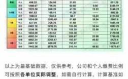 上海最低收入（上海最低收入保障标准）