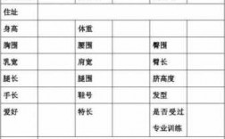 平面模特收入情况（平面模特收入情况怎么填）