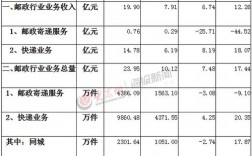 青岛送快递收入多少（青岛快递员送一个件多少钱）