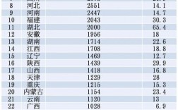 政府单位收入排名（政府单位收入排名榜）