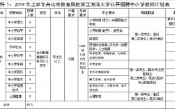 舟山小学编制收入（舟山小学招聘）