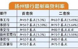 扬州市银行收入（扬州市银行收入多少）