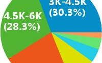 人均收入翻译（人均年收入 英语）