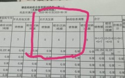 结转未开票收入（结转未开票收入销项税额）