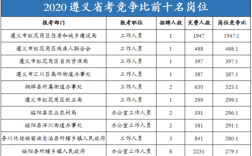 遵义公务员收入（遵义公务员平均工资）