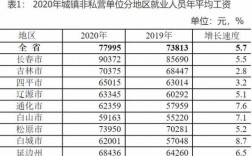 白城月收入（2020年白城社平工资是多少）