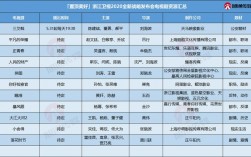 浙江卫视收入2016（浙江卫视2020年收入）