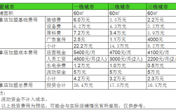 正规按摩收入（按摩挣多少钱）