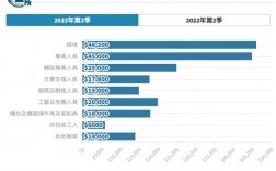 深圳月收入15000（深圳月收入2万算什么水平）