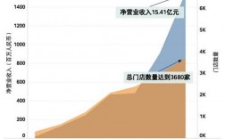 上海咖啡店收入（上海一家咖啡店的营业额）