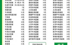 兰州拉面年收入（兰州拉面年收入多少钱）