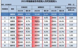 福建人民月收入（福建人平均收入多少）