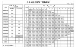 公务员的年收入（公务员的年收入是实际收入吗）