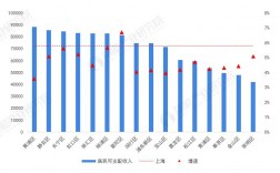 上海历年人均收入（2020上海人均年收入）