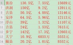 2017临汾财政收入（临汾2020财政收入）