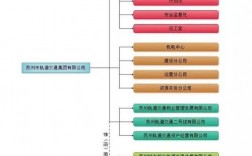 无锡地铁国企编制收入（无锡地铁国企编制收入高吗）